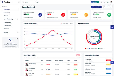 Dashboard 3