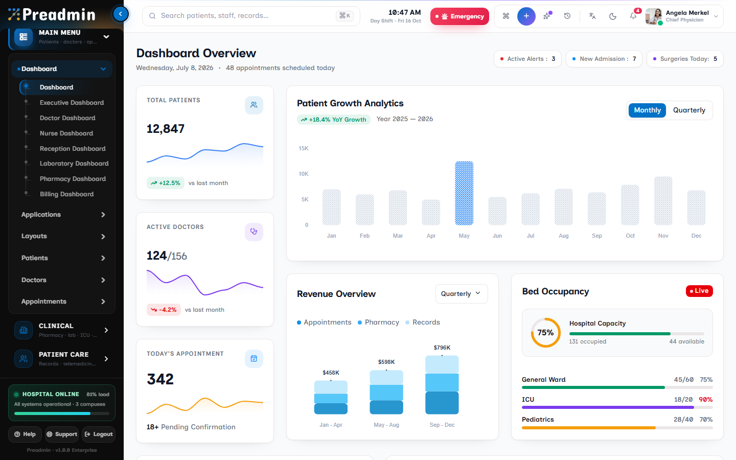 Hospital Management Dashboard Preview
