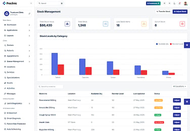Stock Management